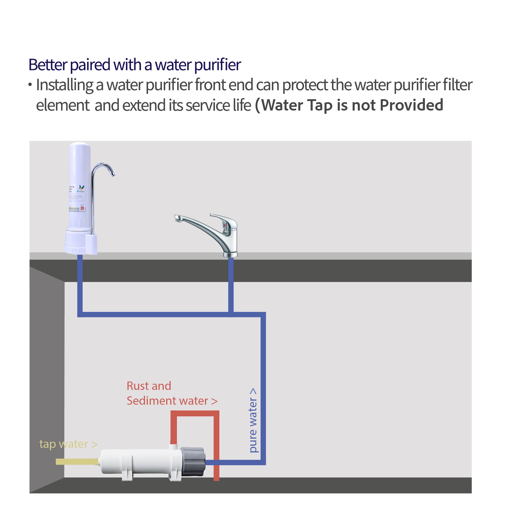 Doulton® DCP Countertop Filter System &amp; Biotect Ultra® [Shipping Only]