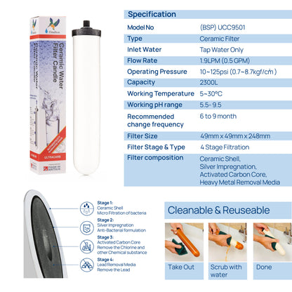 Doulton® Ecofast &amp; Ultracarb 9501 Undercounter Water Filter System [Shipping Only]